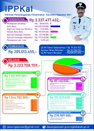 Laporan pertanggungjawaban APBKal Tahun 2021